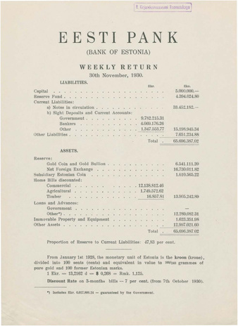 Eesti Pank (Bank of Estonia) : weekly return ; 1930-11-30