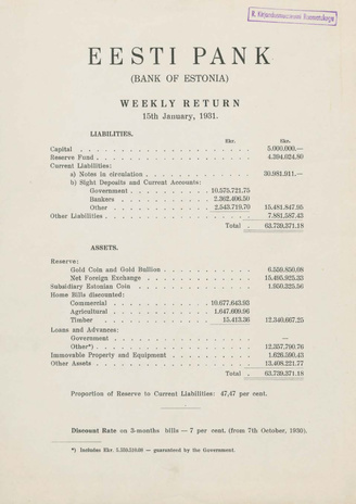 Eesti Pank (Bank of Estonia) : weekly return ; 1931-01-15