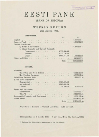 Eesti Pank (Bank of Estonia) : weekly return ; 1931-03-23