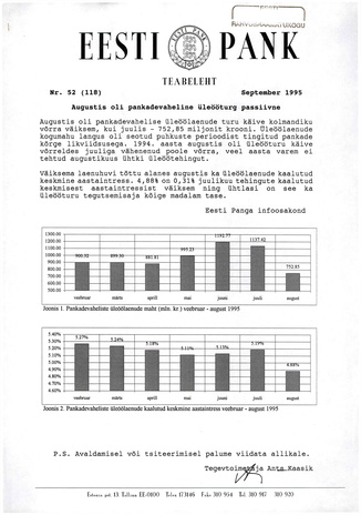 Eesti Pank : teabeleht ; 52 (118) 1995-09