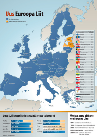 Eesti Otsus : ajakiri Eesti liitumisest Euroopa Liiduga ; 2003-09