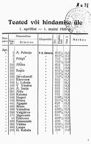 Piimasaaduste Väljaveo Kontrolljaama Teated ; 4 1926-04