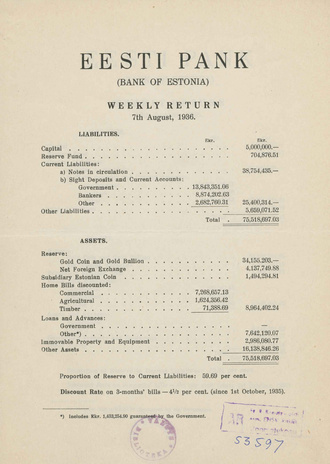 Eesti Pank (Bank of Estonia) : weekly return ; 1936-08-07