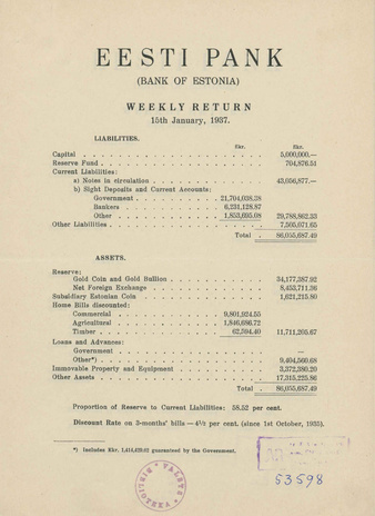 Eesti Pank (Bank of Estonia) : weekly return ; 1937-01-15