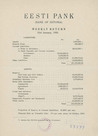 Eesti Pank (Bank of Estonia) : weekly return ; 1938-01-23