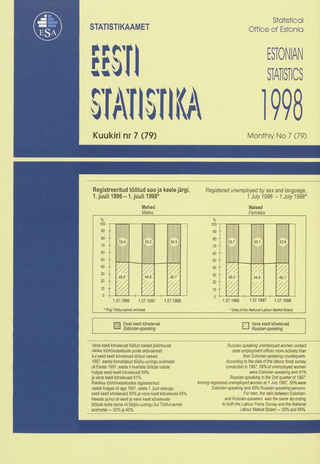 Eesti Statistika Kuukiri = Monthly Bulletin of Estonian Statistics ; 7(79) 1998-08