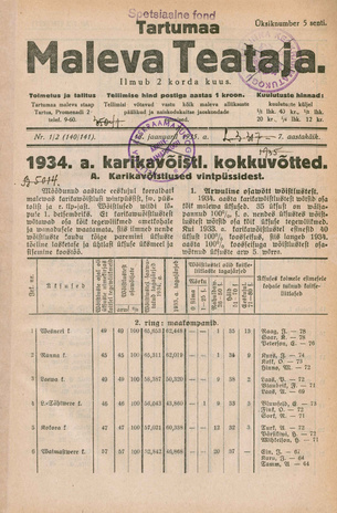 Tartumaa Maleva Teataja ; 1/2 (140/141) 1935-01-18