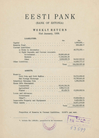 Eesti Pank (Bank of Estonia) : weekly return ; 1938-01-31