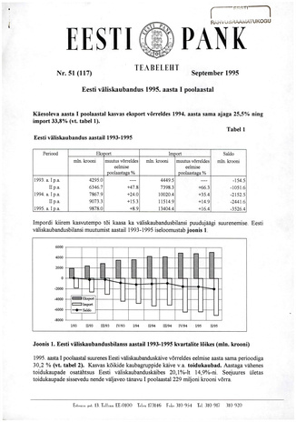 Eesti Pank : teabeleht ; 51 (117) 1995-09