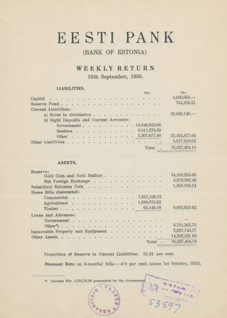 Eesti Pank (Bank of Estonia) : weekly return ; 1936-09-15
