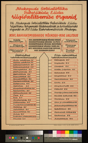 Nõukogude Sotsialistlike Vabariikide Liidu riigivalitsemise organid