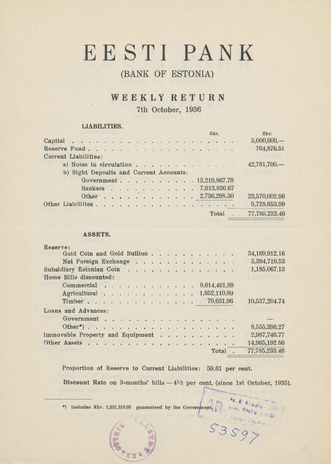 Eesti Pank (Bank of Estonia) : weekly return ; 1936-10-07