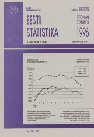 Eesti Statistika Kuukiri = Monthly Bulletin of Estonian Statistics ; 6(54) 1996-07