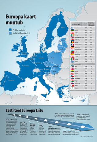 Eesti Otsus : ajakiri Eesti liitumisest Euroopa Liiduga ; 2002-12
