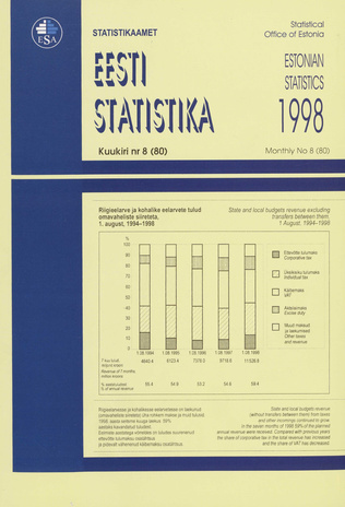 Eesti Statistika Kuukiri = Monthly Bulletin of Estonian Statistics ; 8(80) 1998-09