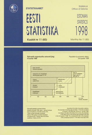 Eesti Statistika Kuukiri = Monthly Bulletin of Estonian Statistics ; 11(83) 1998-12