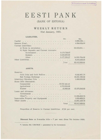 Eesti Pank (Bank of Estonia) : weekly return ; 1931-01-31