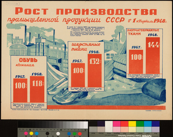 Рост производства промышленной продукции СССР в I квартале 1948 г.