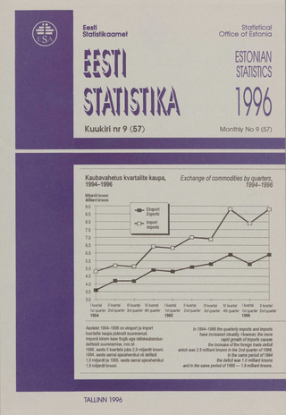 Eesti Statistika Kuukiri = Monthly Bulletin of Estonian Statistics ; 9(57) 1996-10