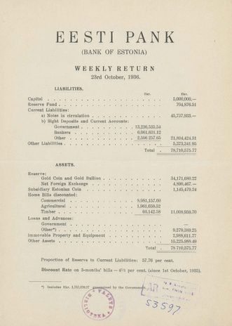 Eesti Pank (Bank of Estonia) : weekly return ; 1936-10-23