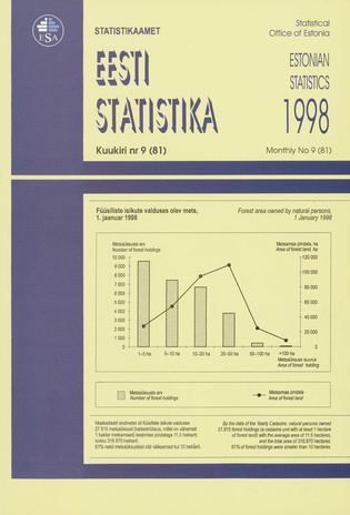 Eesti Statistika Kuukiri = Monthly Bulletin of Estonian Statistics ; 9(81) 1998-10
