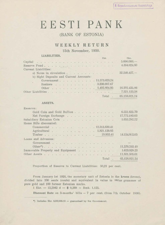 Eesti Pank (Bank of Estonia) : weekly return ; 1930-11-15