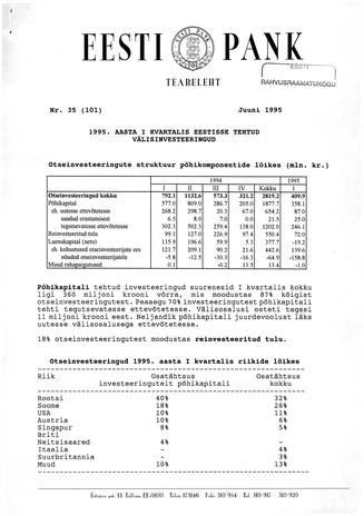 Eesti Pank : teabeleht ; 35 (101) 1994-06