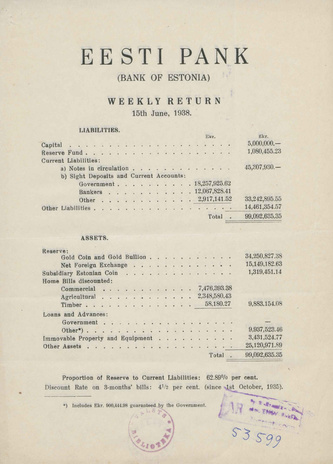 Eesti Pank (Bank of Estonia) : weekly return ; 1938-06-15