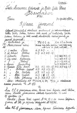 Tartu Maakonna Rahwawäe ja Kaitse Liidu ülema päevakäsk nr. 161, 30. aprillil 1920