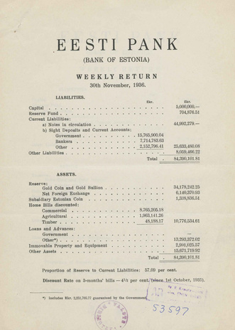 Eesti Pank (Bank of Estonia) : weekly return ; 1936-11-30