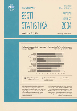 Eesti Statistika Kuukiri = Monthly Bulletin of Estonian Statistics ; 8(152) 2004-09