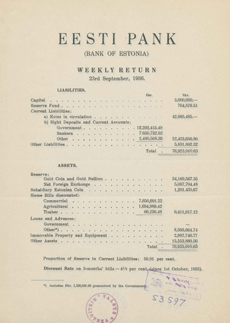 Eesti Pank (Bank of Estonia) : weekly return ; 1936-09-23