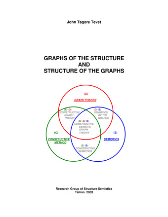 Graphs of the structure and structure of the graphs : a constructive semiotic approach