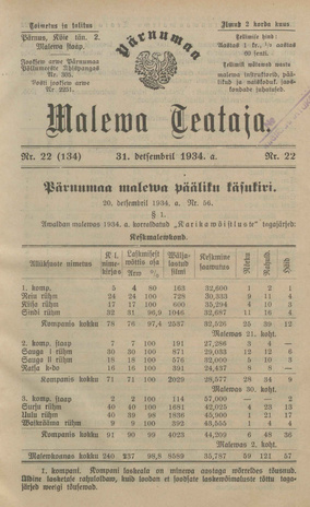 Pärnumaa Maleva Teataja ; 22 (134) 1934-12-31
