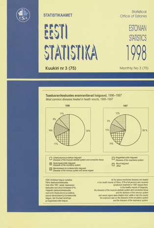 Eesti Statistika Kuukiri = Monthly Bulletin of Estonian Statistics ; 3(75) 1998-04