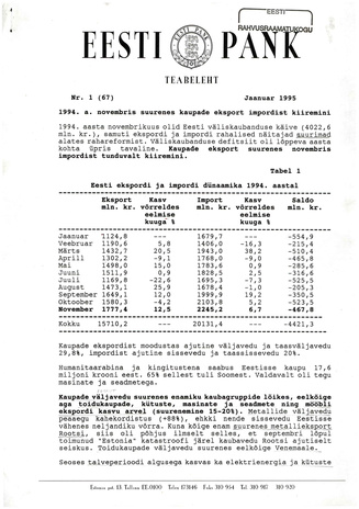Eesti Pank : teabeleht ; 1 (67) 1995-01