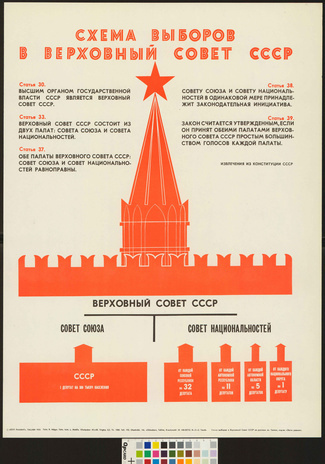 Схема выборов в Верховный Совет СССР