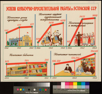 Успехи культурно-просветительной работы в Эстонской ССР
