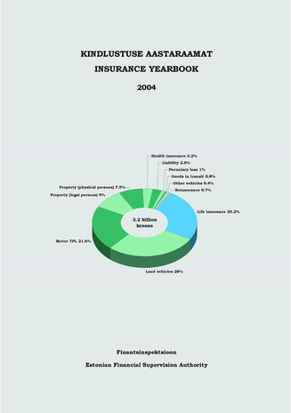 Insurance yearbook = Kindlustuse aastaraamat ; 2004