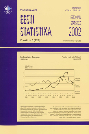 Eesti Statistika Kuukiri = Monthly Bulletin of Estonian Statistics ; 8(128) 2002-09