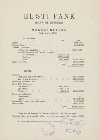 Eesti Pank (Bank of Estonia) : weekly return ; 1938-04-30