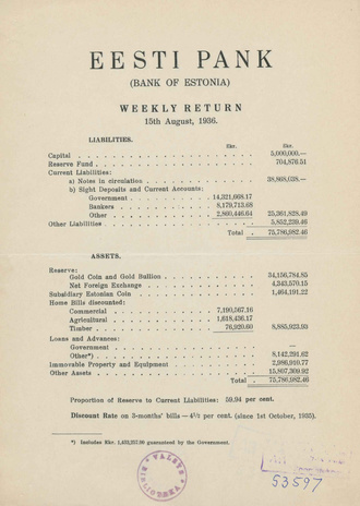 Eesti Pank (Bank of Estonia) : weekly return ; 1936-08-15