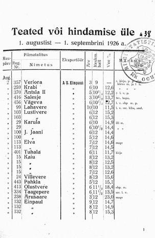 Piimasaaduste Väljaveo Kontrolljaama Teated ; 8 1926-08