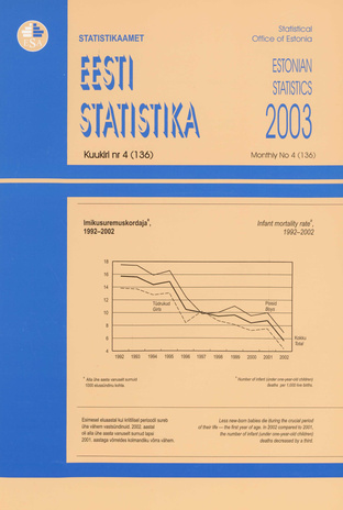 Eesti Statistika Kuukiri = Monthly Bulletin of Estonian Statistics ; 4(136) 2003-05