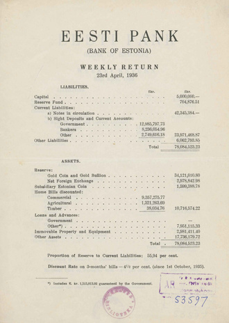 Eesti Pank (Bank of Estonia) : weekly return ; 1936-04-23
