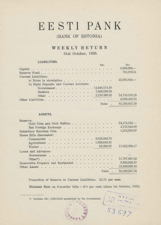 Eesti Pank (Bank of Estonia) : weekly return ; 1936-10-31