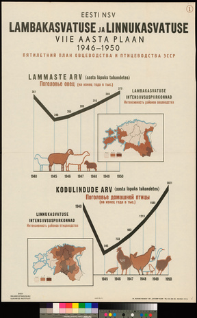 Eesti NSV lambakasvatuse ja linnukasvatuse viie aasta plaan 1946-1950 