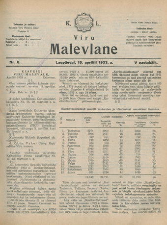 K. L. Viru Malevlane ; 8 1933-04-15