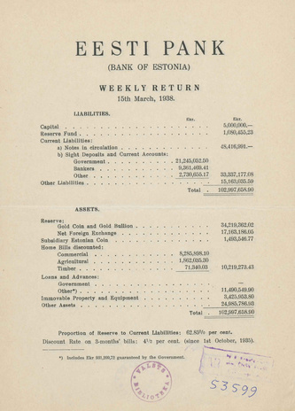 Eesti Pank (Bank of Estonia) : weekly return ; 1938-03-15