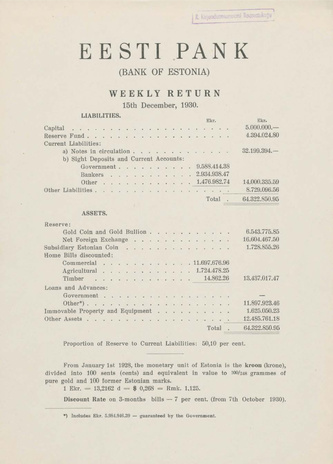 Eesti Pank (Bank of Estonia) : weekly return ; 1930-12-15